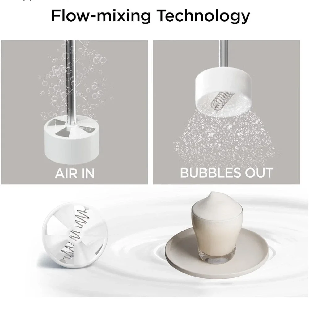 Kitchen Mama Flow-Mixing Wheel Replacement Frother Heads 3-Pack White BPA-Free‎